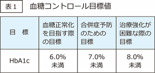 血糖コントロール目標値