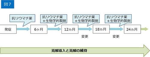 進行した症例のレントゲン像